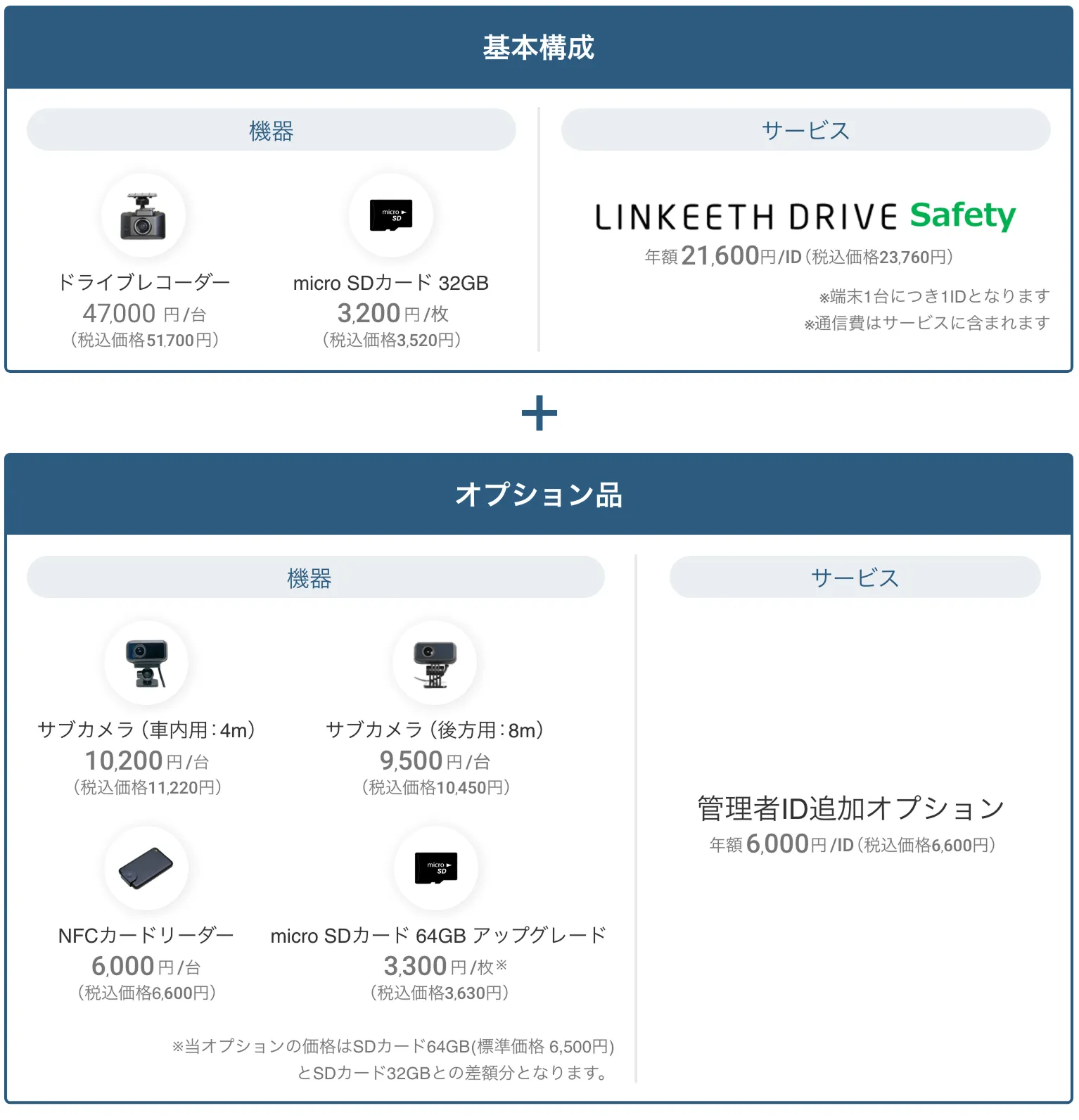 本プランでの構成品