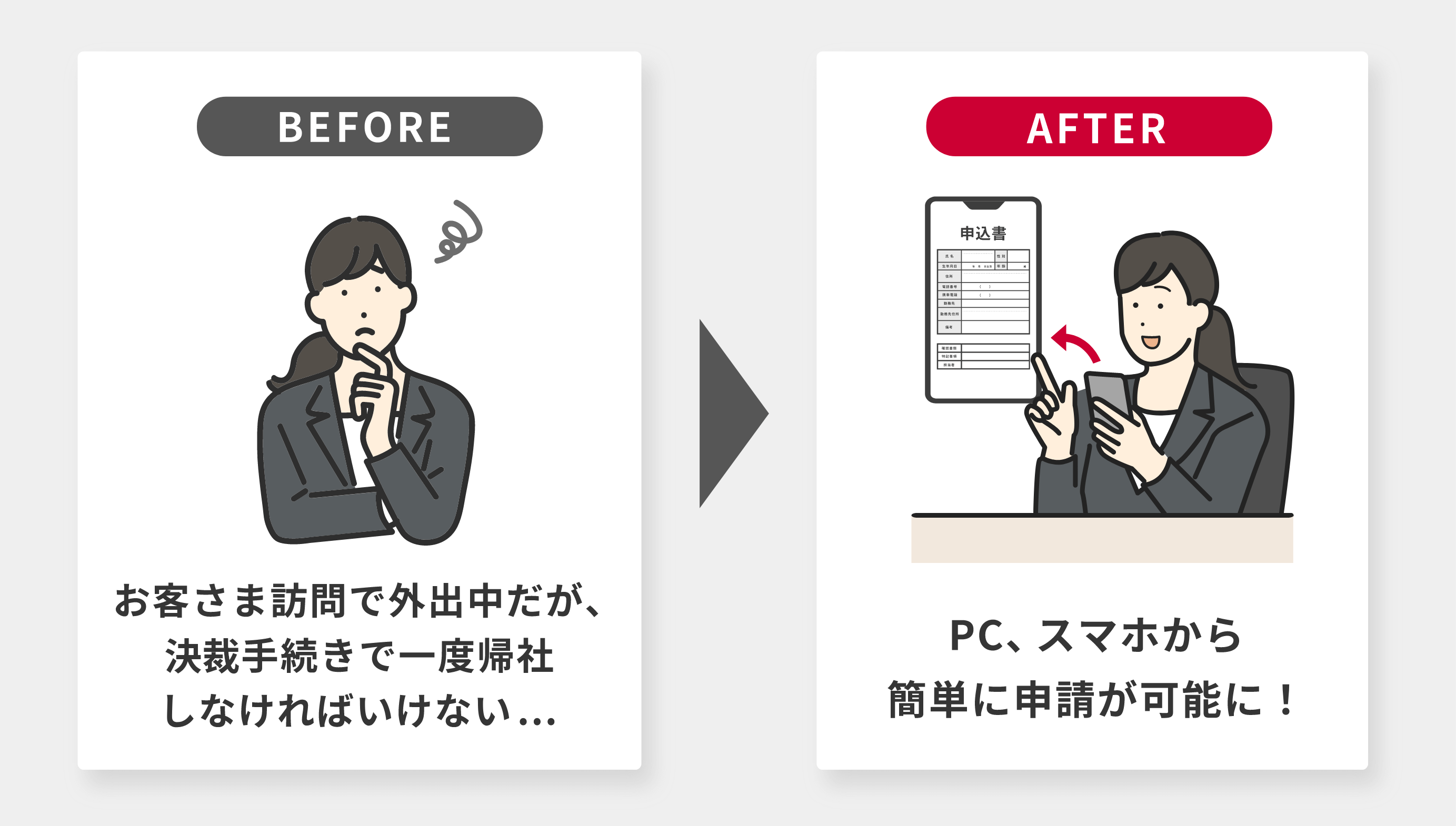 会社に行くことなく、各種申請業務が可能に! イメージ