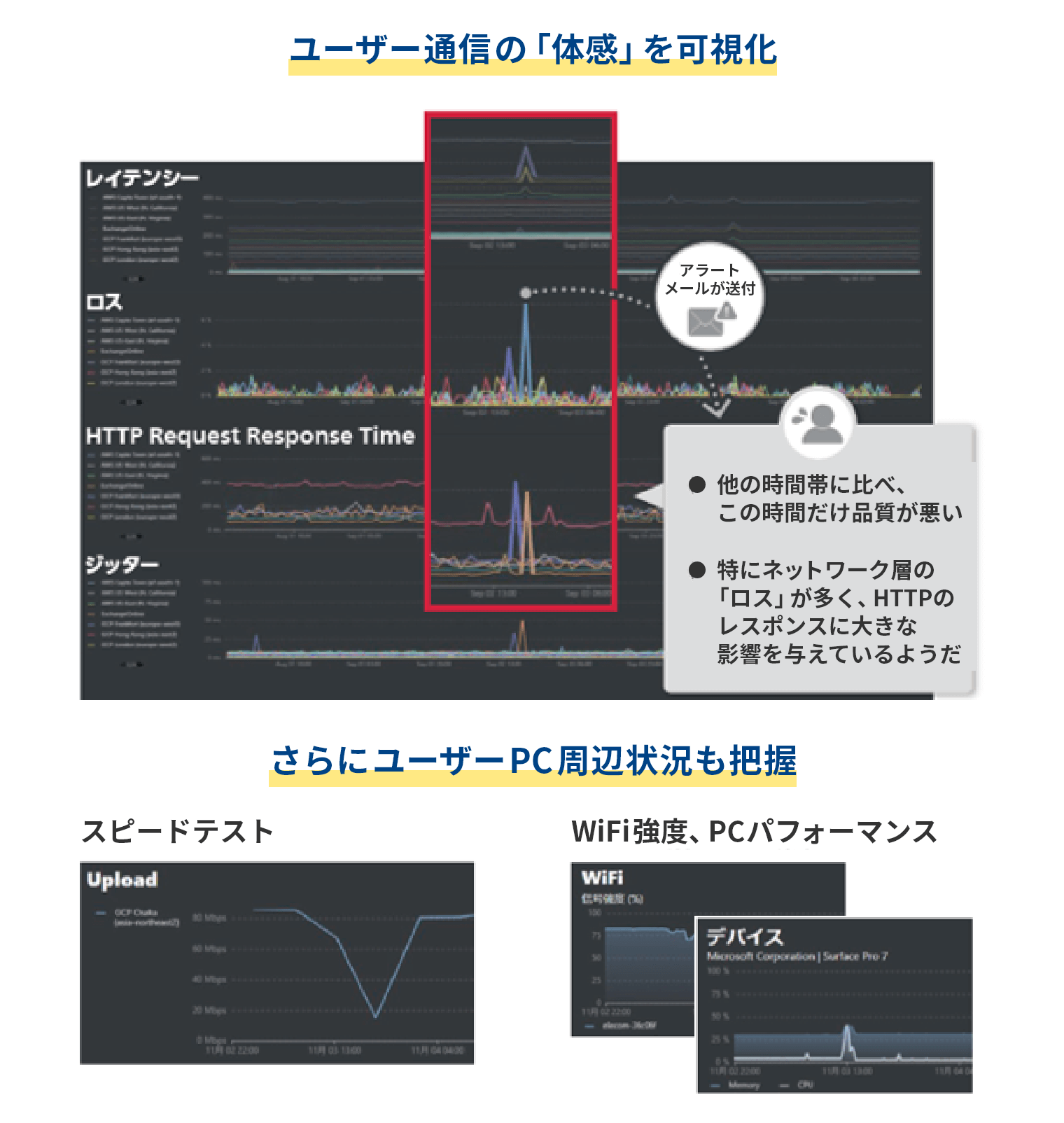 結果はポータル画面からリアルタイムに把握