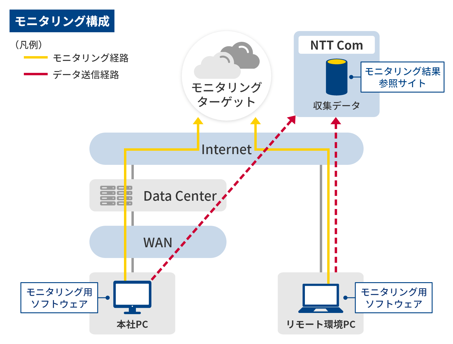 エンドユーザが実際に「体感」している通信品質をリアルタイムに可視化