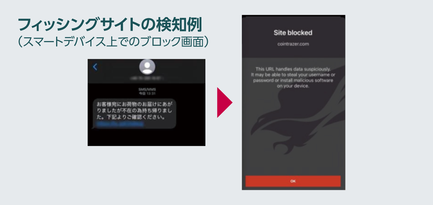 検知したアラートはシステム管理者に通知