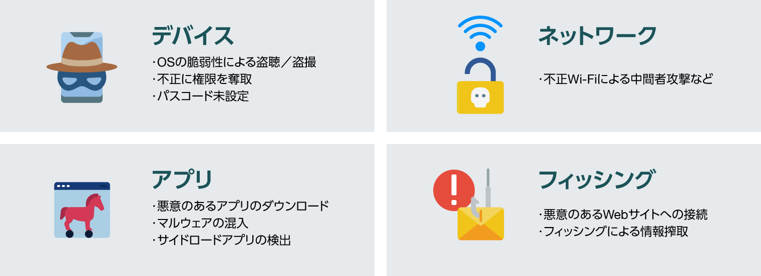 モバイルセキュリティ対策の４つのカテゴリを網羅