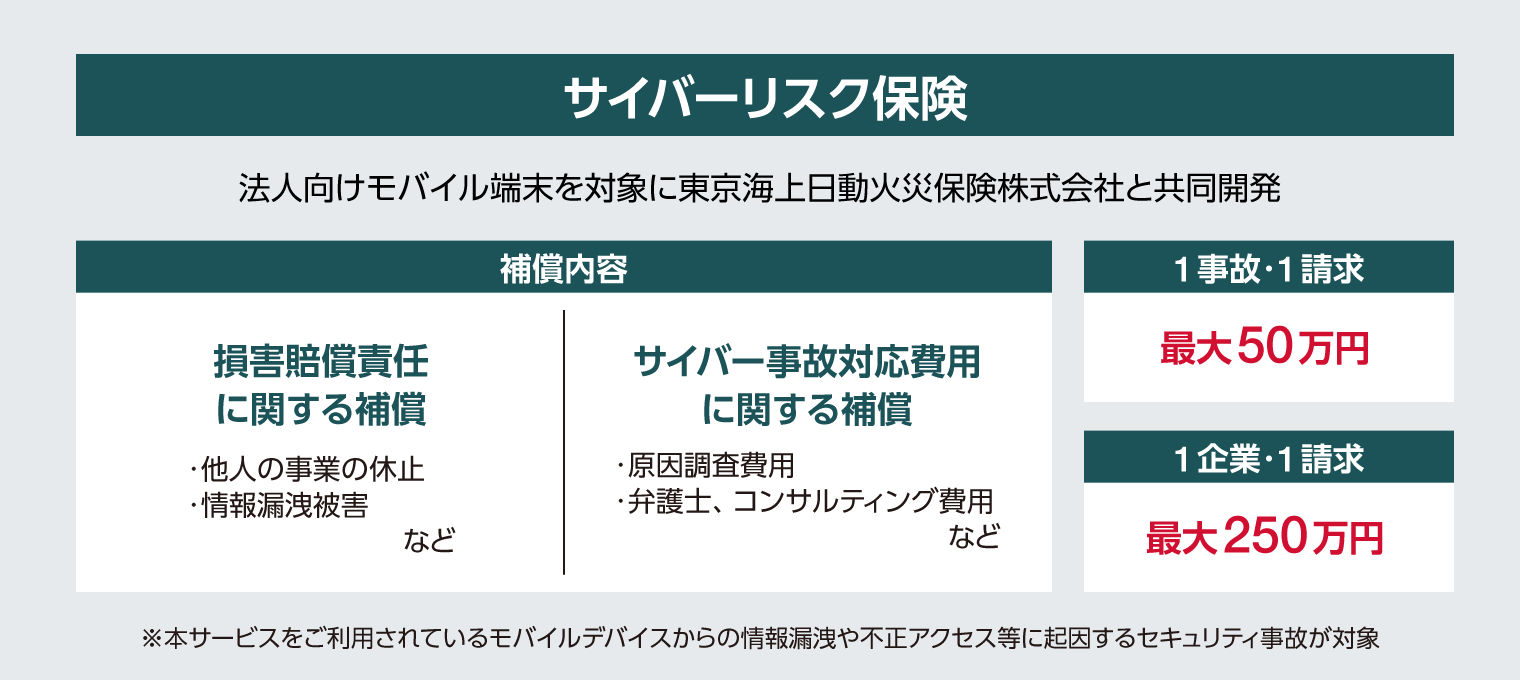 サイバーリスク保険を付帯