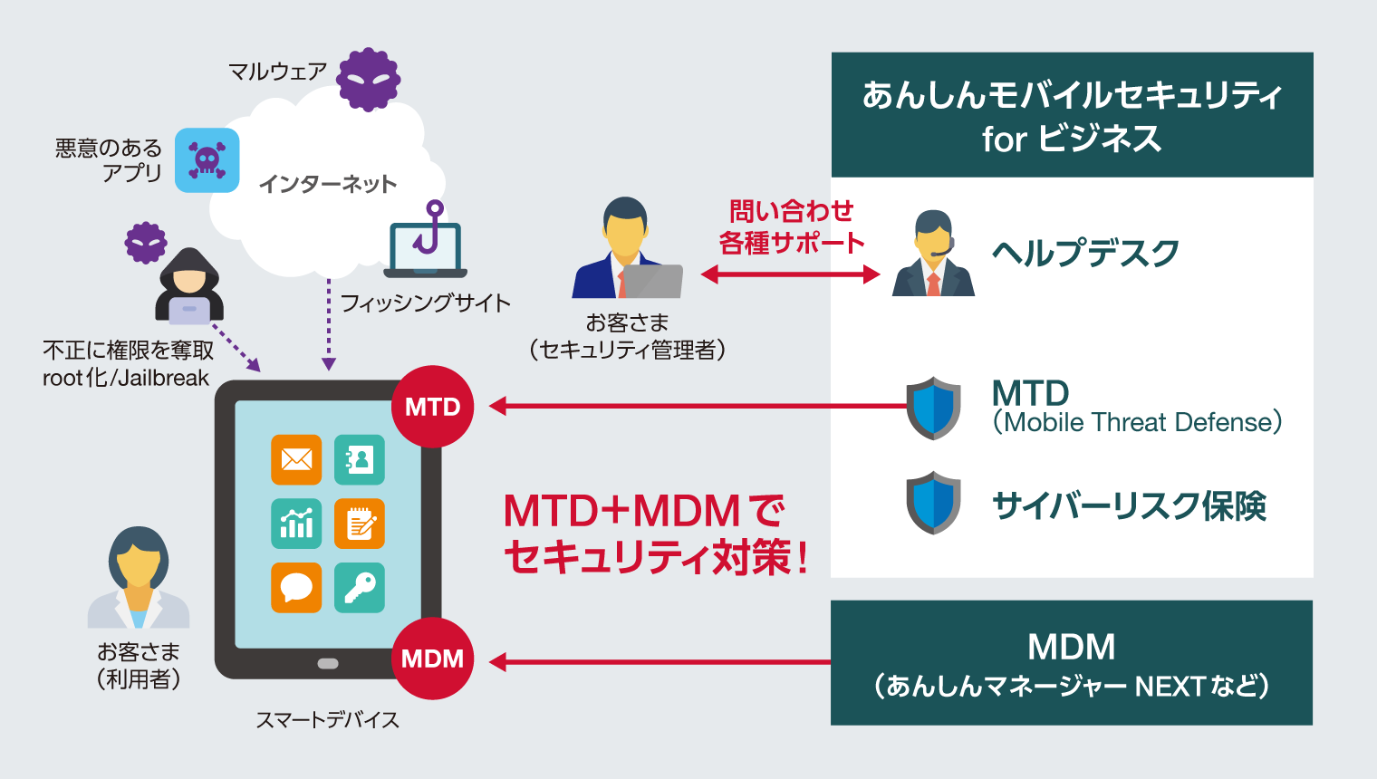 「あんしんモバイルセキュリティ for ビジネス」とは？