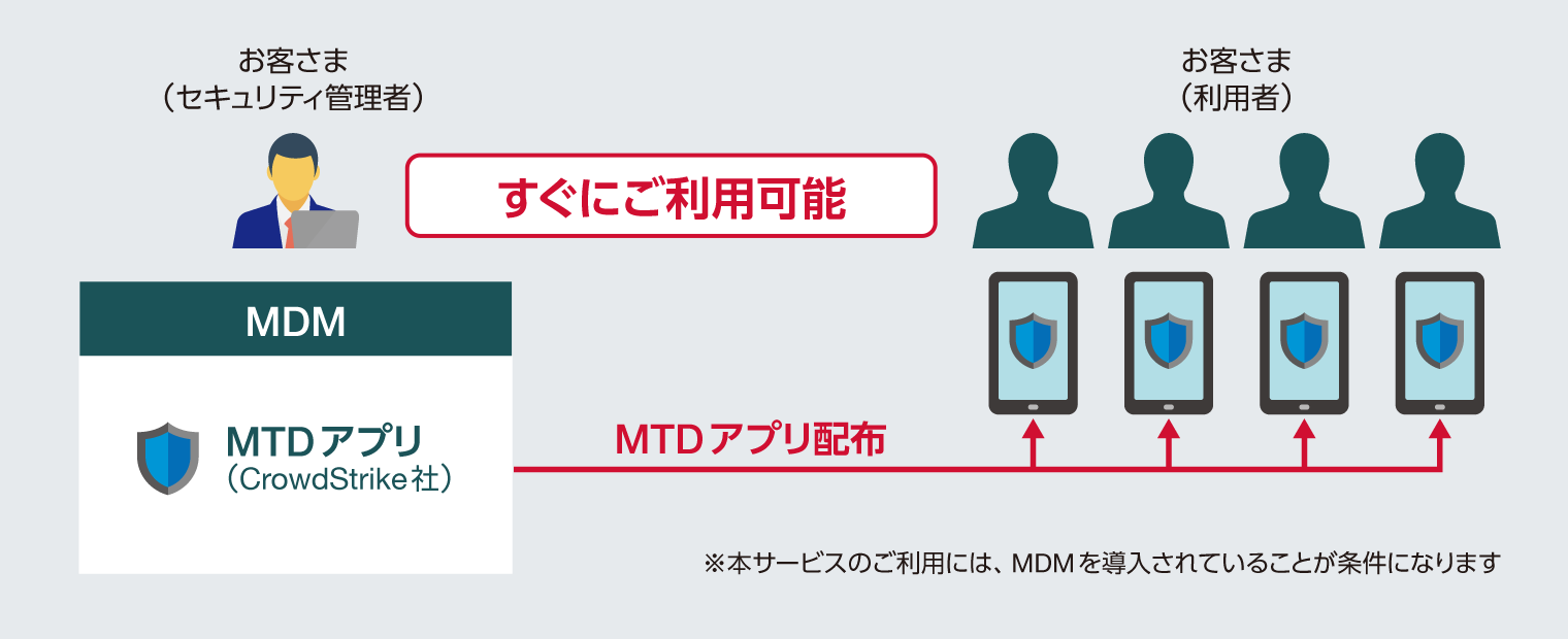 大変な初期設定はおまかせ