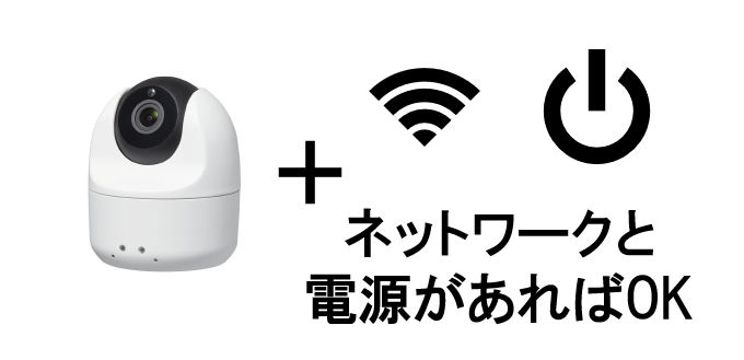 必要なのはカメラ、ネットワーク、電源のみ