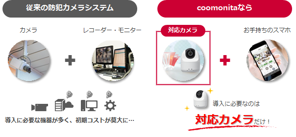 手軽に導入！