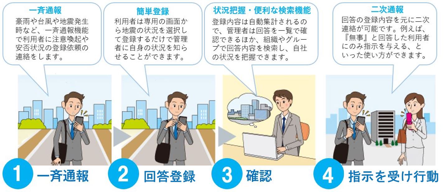 有事の際にも運用できる！高信頼の安否確認システム