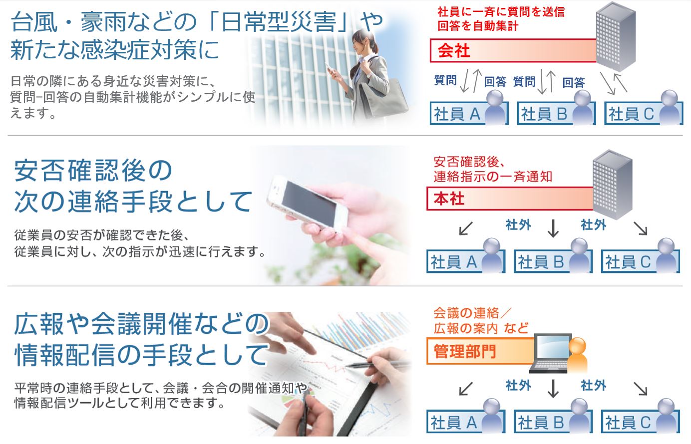 Biz安否確認/一斉通報のご利用シーン