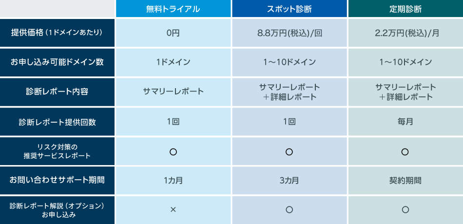 各プランの機能比較