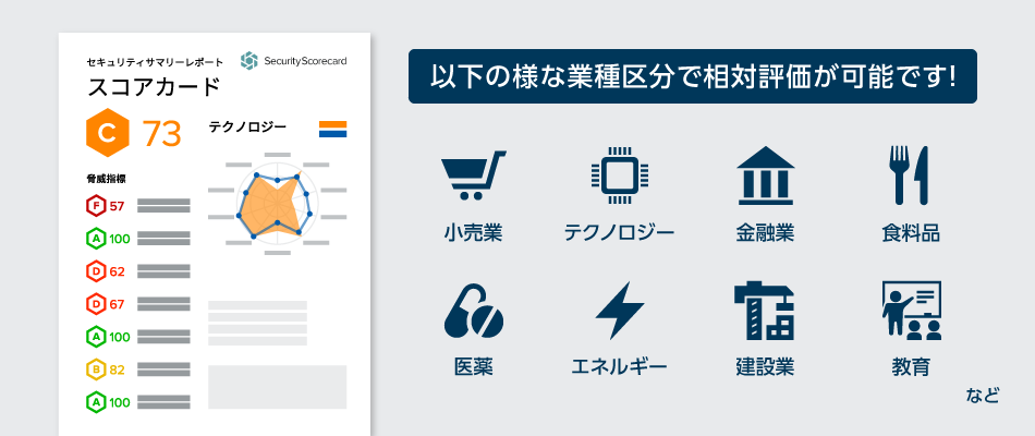 業界平均での相対評価もグラフで可視化！