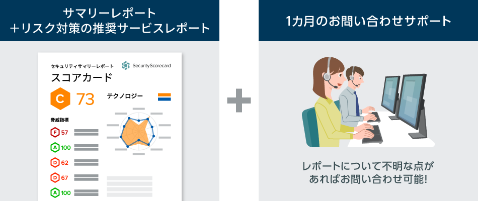 「無料トライアル」の提供内容