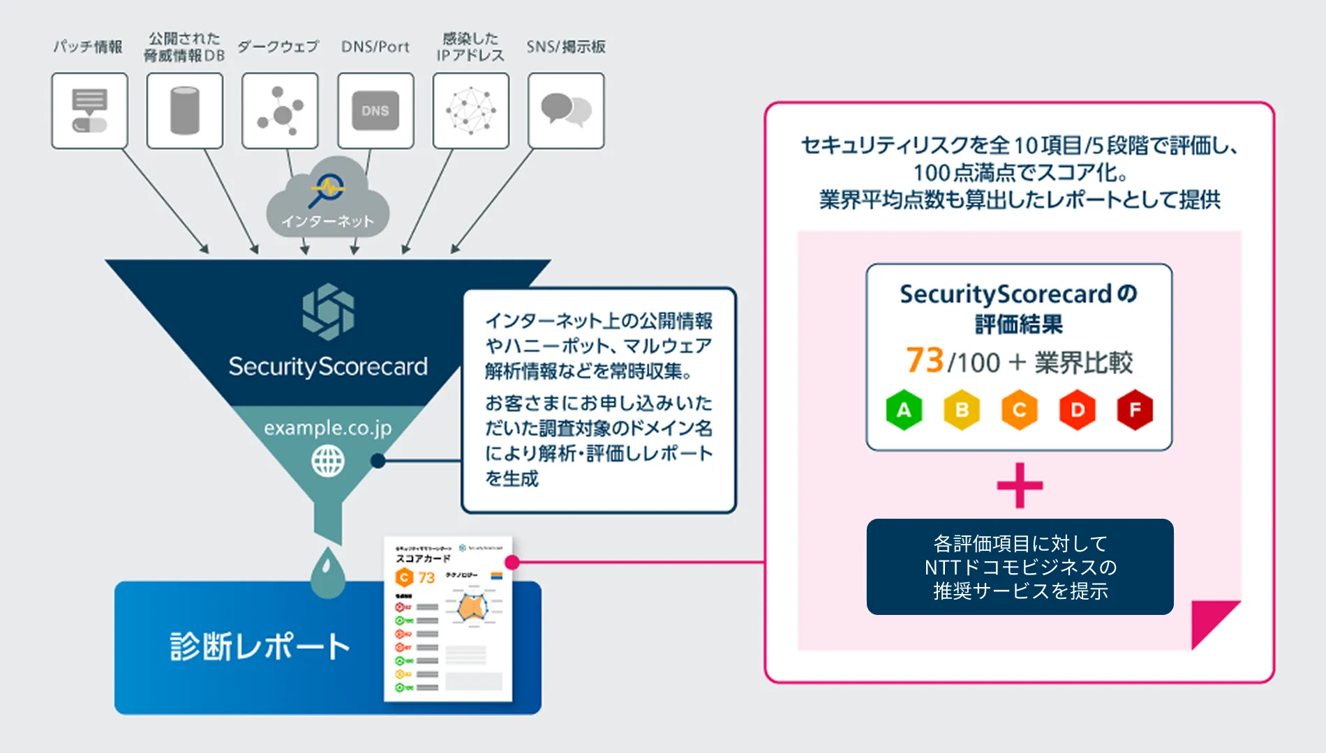 「リスクスコアリング」とは