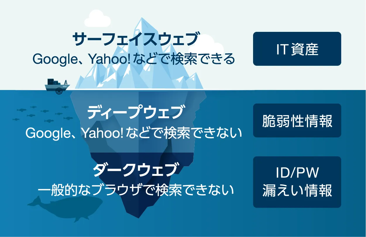 最新のLLMを搭載