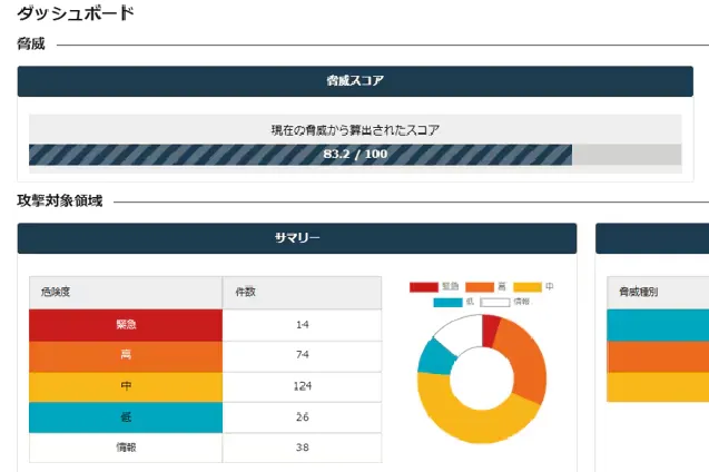 最新のLLMを搭載