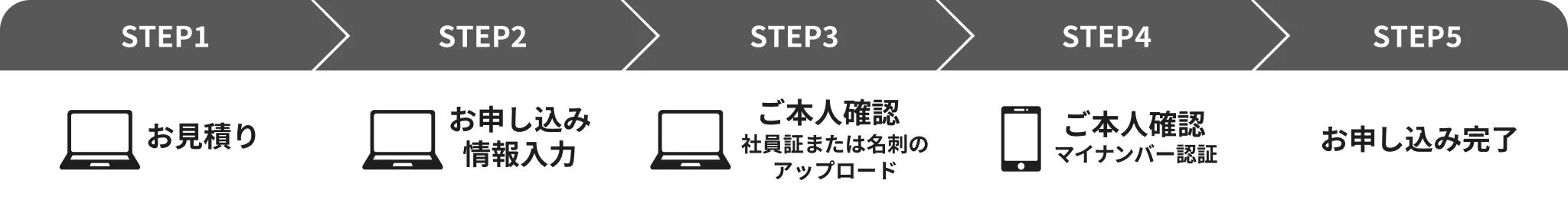 NTTドコモビジネスオンラインショップでのお申し込み5つのステップ
