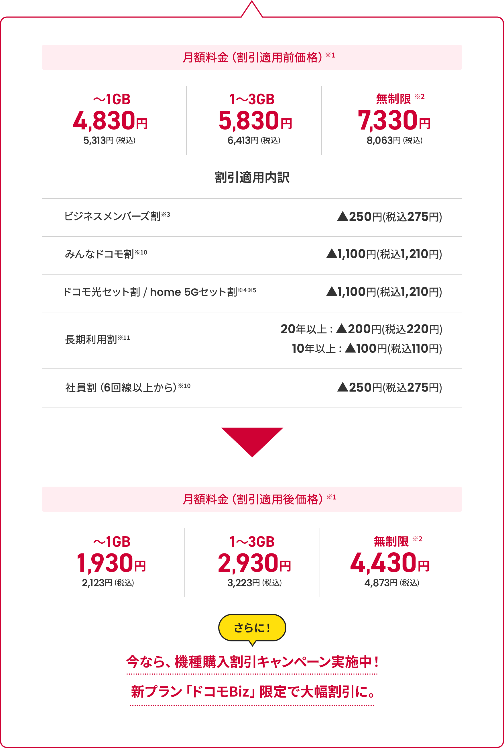 ドコモBiz データ無制限　料金表