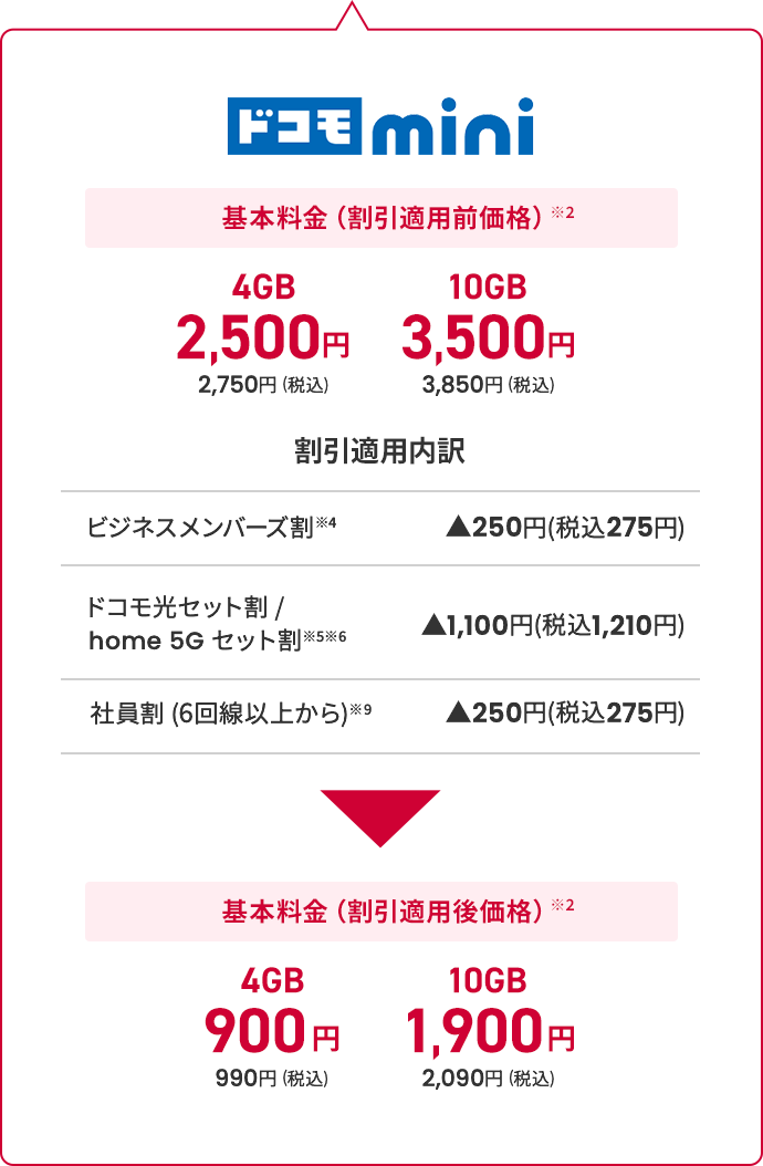 ドコモmini　料金表
