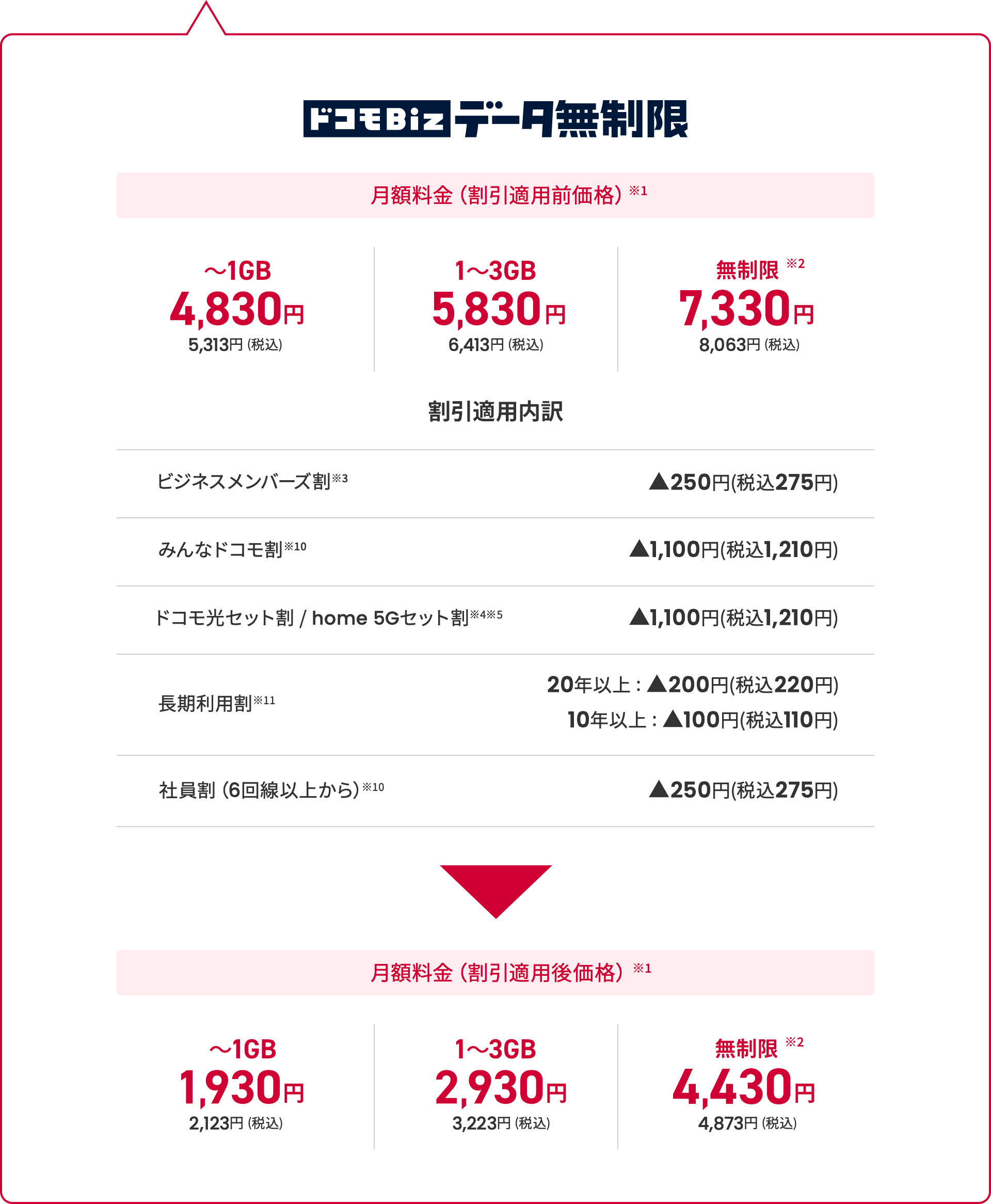 ドコモBiz データ無制限 価格表