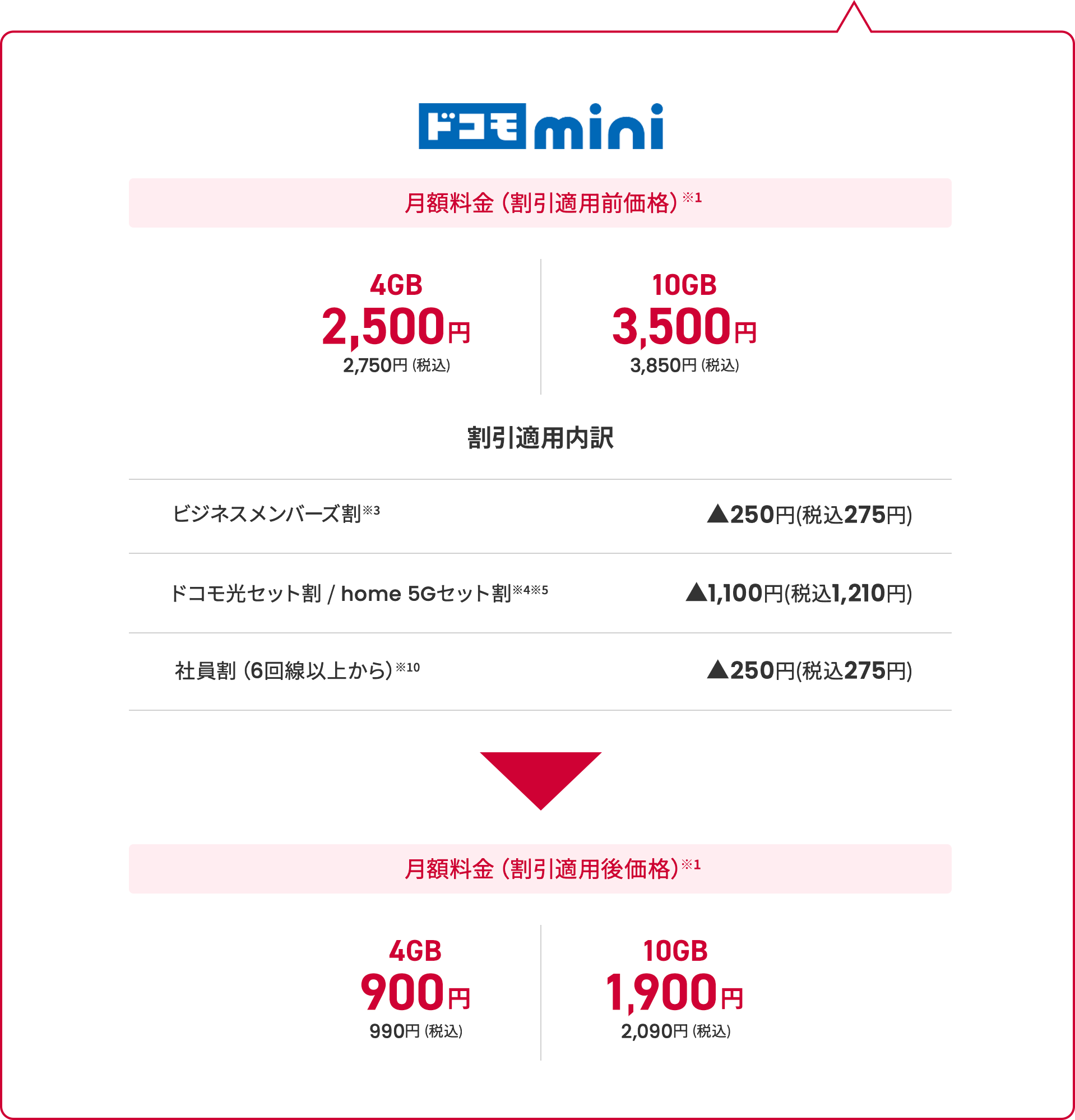 ドコモmini 価格表
