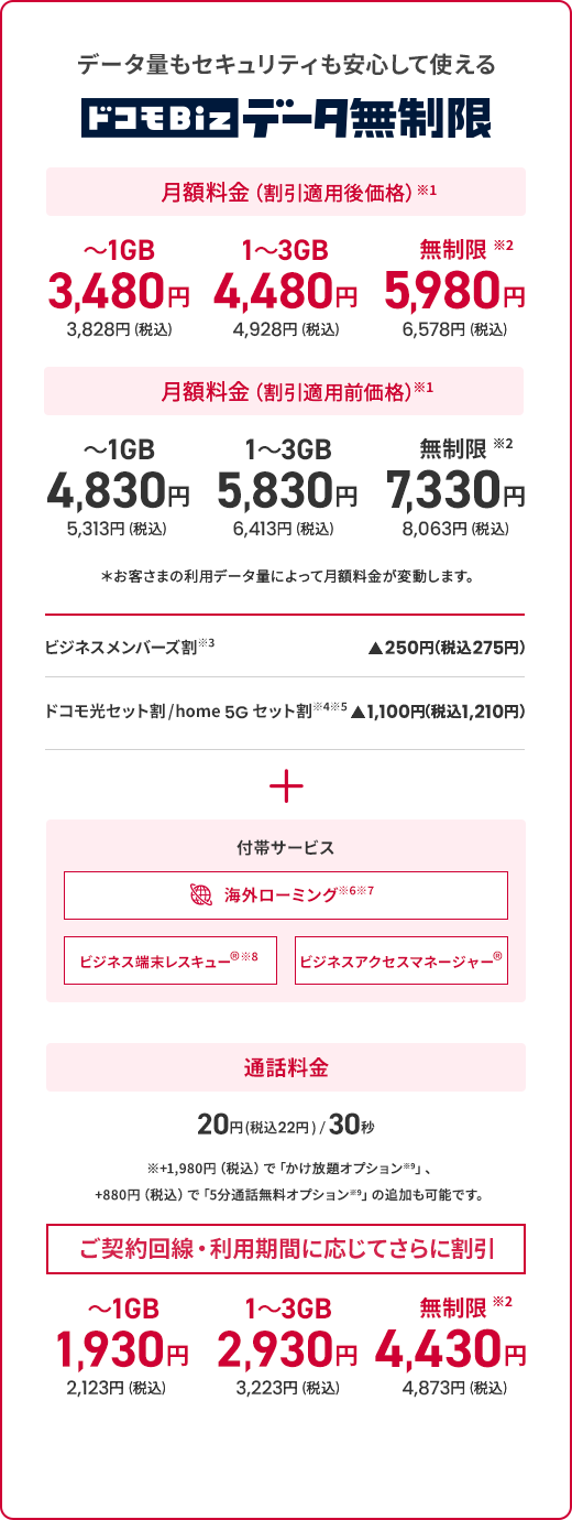 ドコモBiz データ無制限 料金表