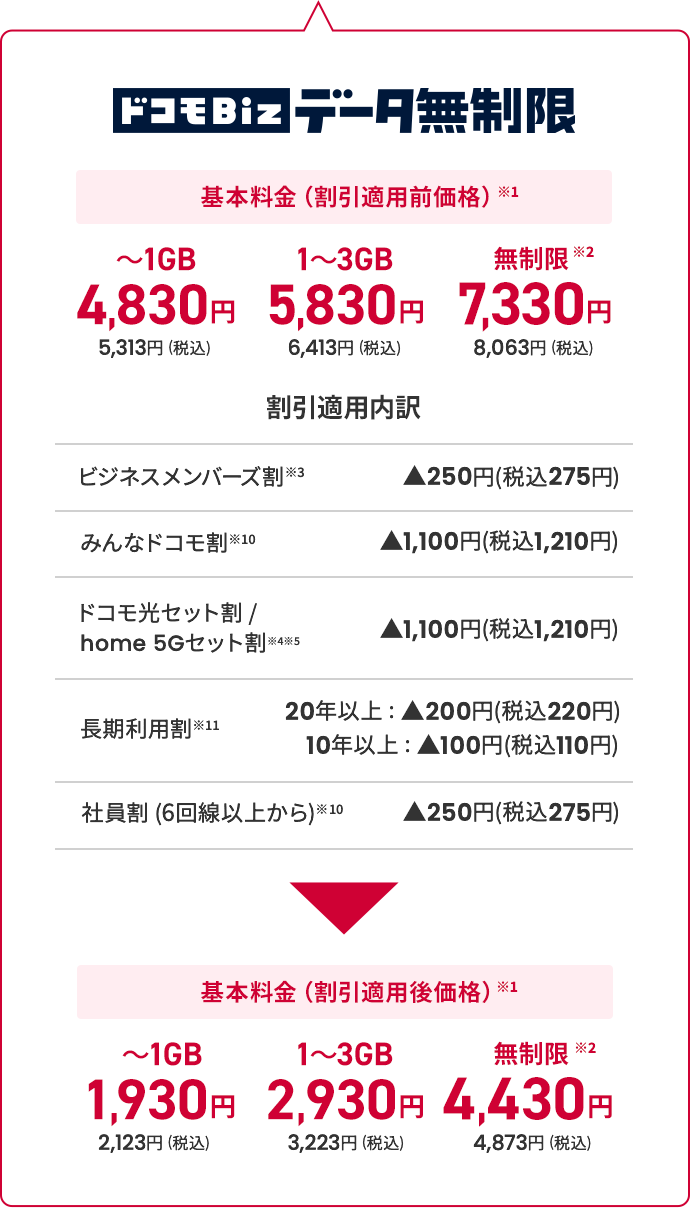 ドコモBiz データ無制限 価格表