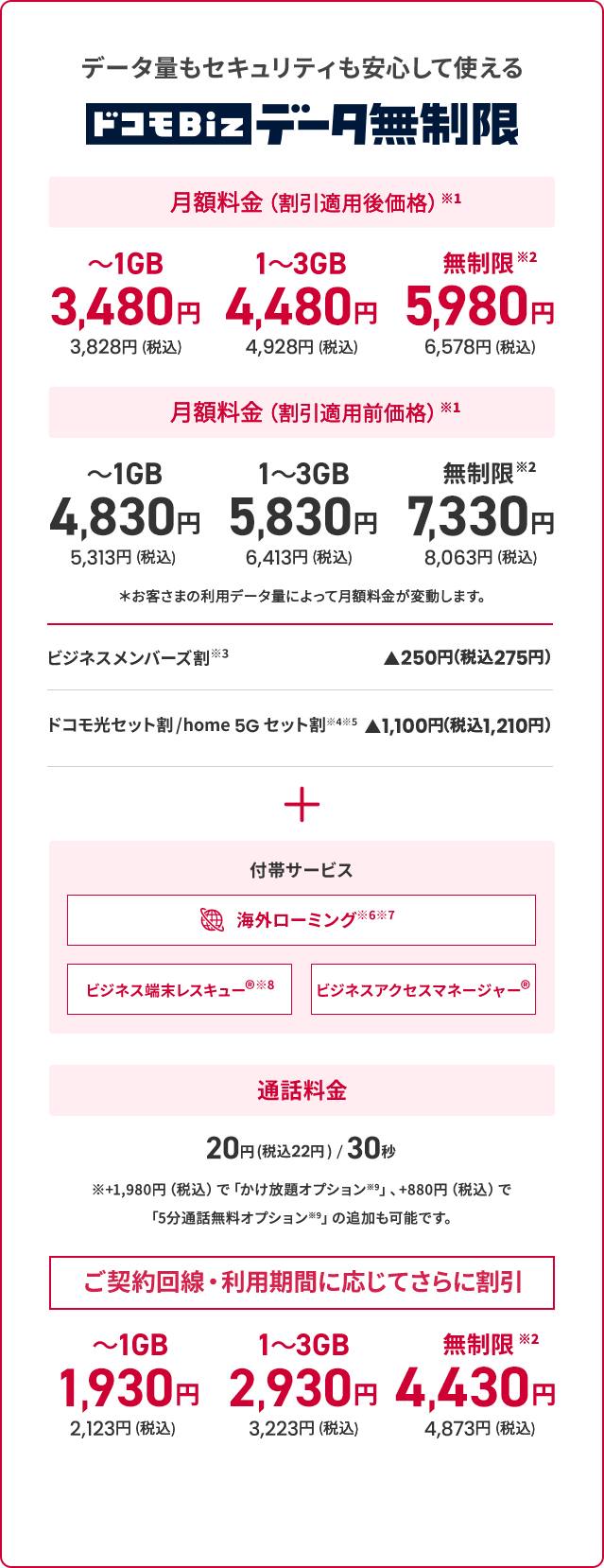 ドコモBiz データ無制限 料金表