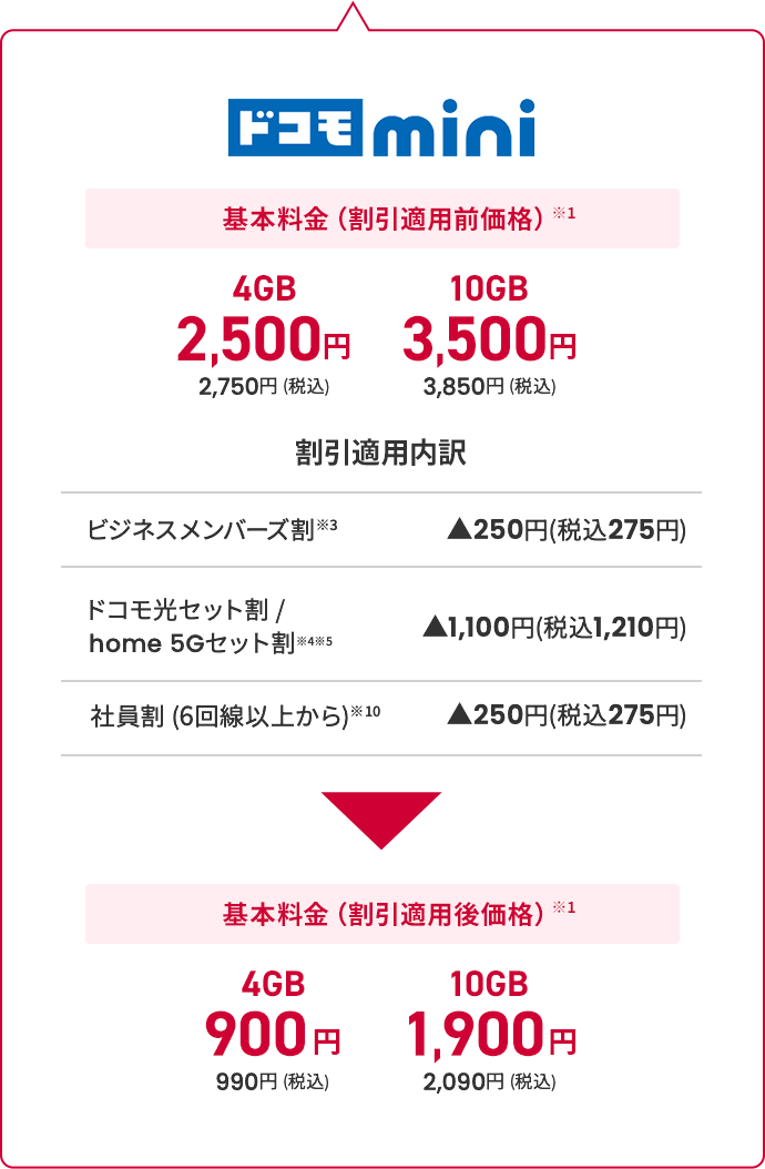 ドコモmini 価格表