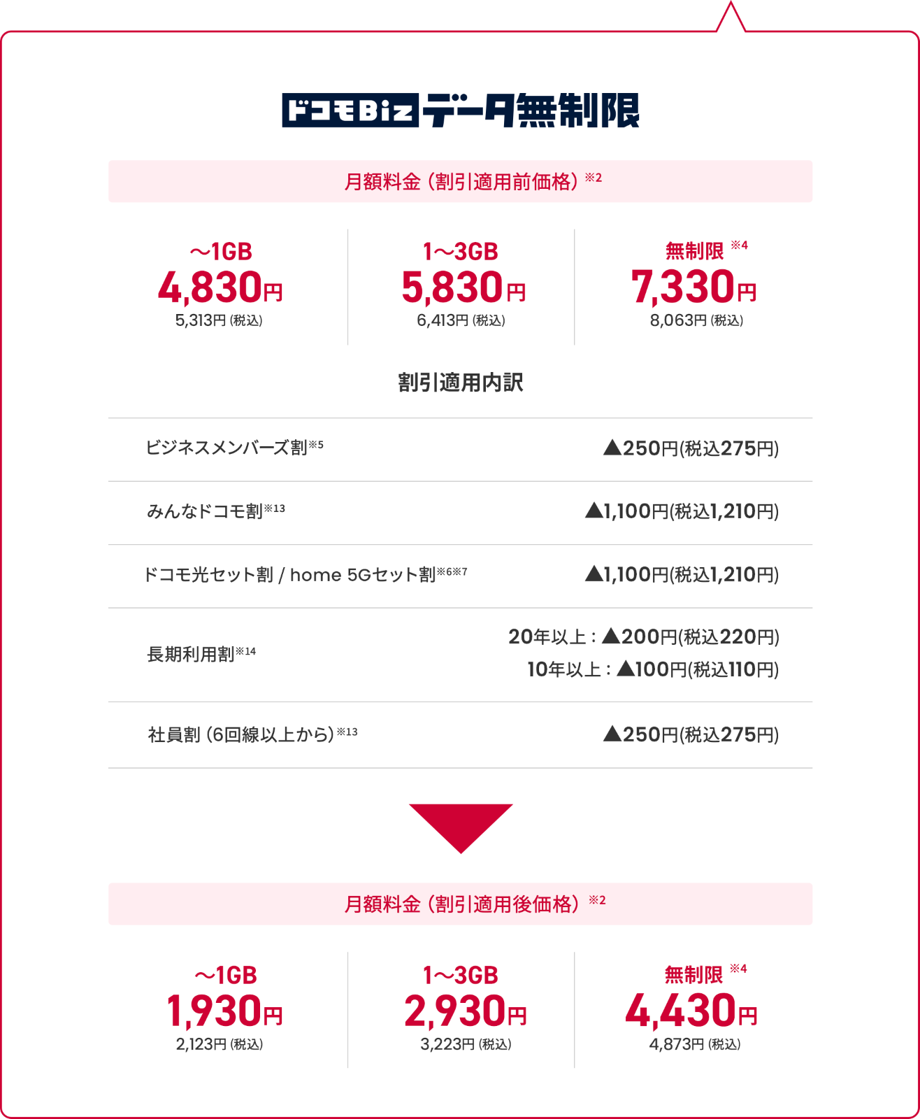 ドコモBiz データ無制限 価格表