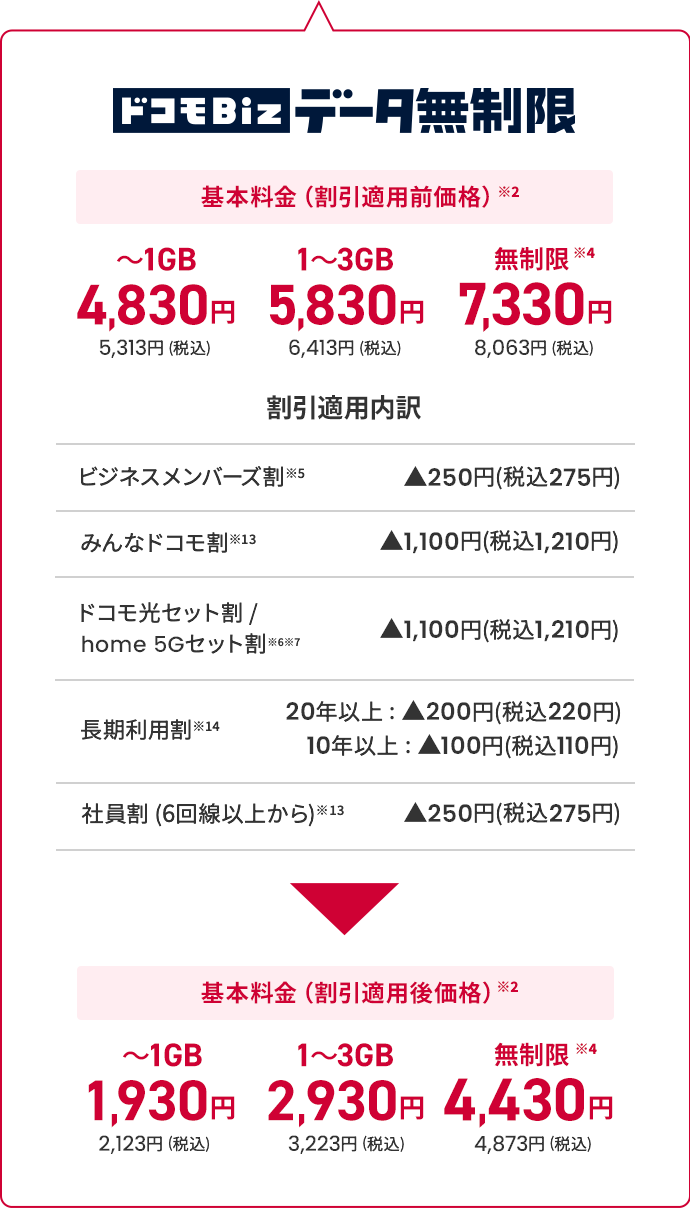 ドコモBiz データ無制限 価格表