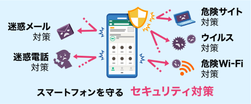 あんしんセキュリティ
