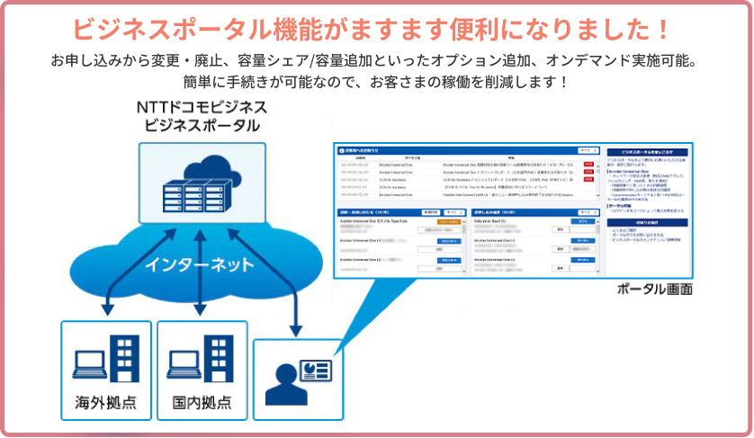 ビジネスポータル機能がますます便利になりました!