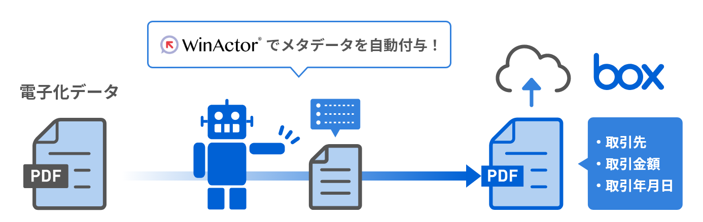Box設定自動化ソリューション