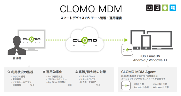 iOS / Android / Windows / Mac OS の一元管理を実現！