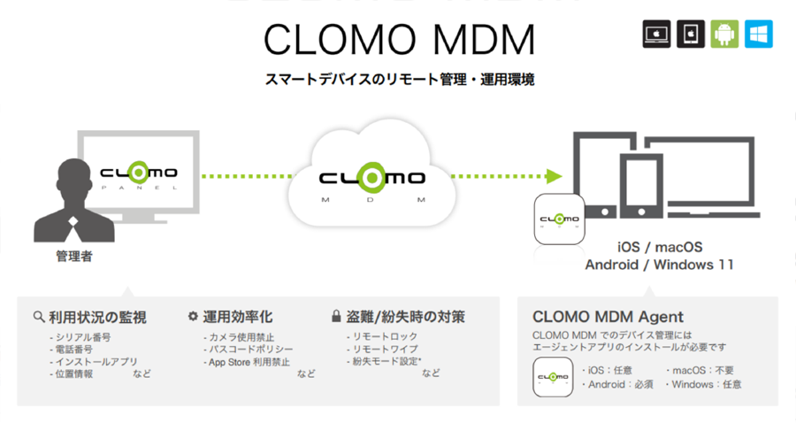 iOS / Android / Windows / Mac OS の一元管理を実現！
