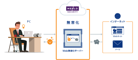 Webを無害化して日々増えるウイルスからPCを守る！