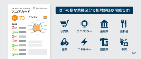 まずはセキュリティリスクを把握するところから始めませんか？
