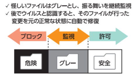 起動のたびに重いスキャンとはサヨナラ！快適なウイルス対策ソフトならこれ